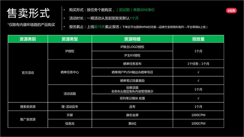 《小红书2024Q3晒单IP通案》 - 第7页预览图