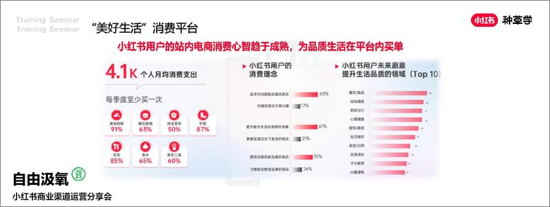 《2024小红书电商客户种销一体成长模式详解-小红书-23页》 - 第2页预览图