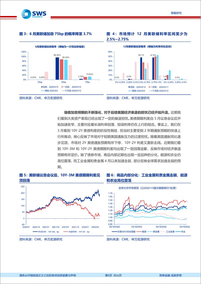 《全球资产配置热点聚焦系列之十三：这一次，美股谨慎“BUYTHEDIP”-20220525-申万宏源-31页》 - 第7页预览图