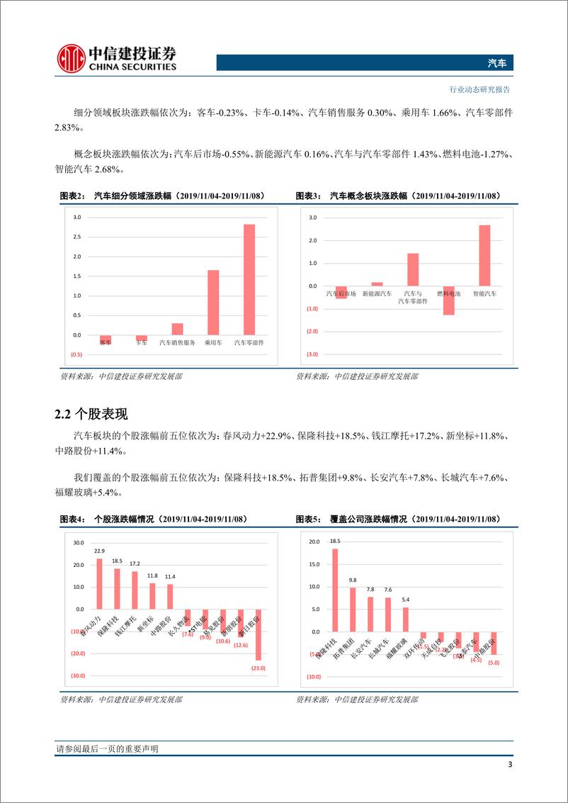 《汽车行业：十月月末销量回暖，发改委优化汽车领域外资政策-20191111-中信建投-14页》 - 第5页预览图