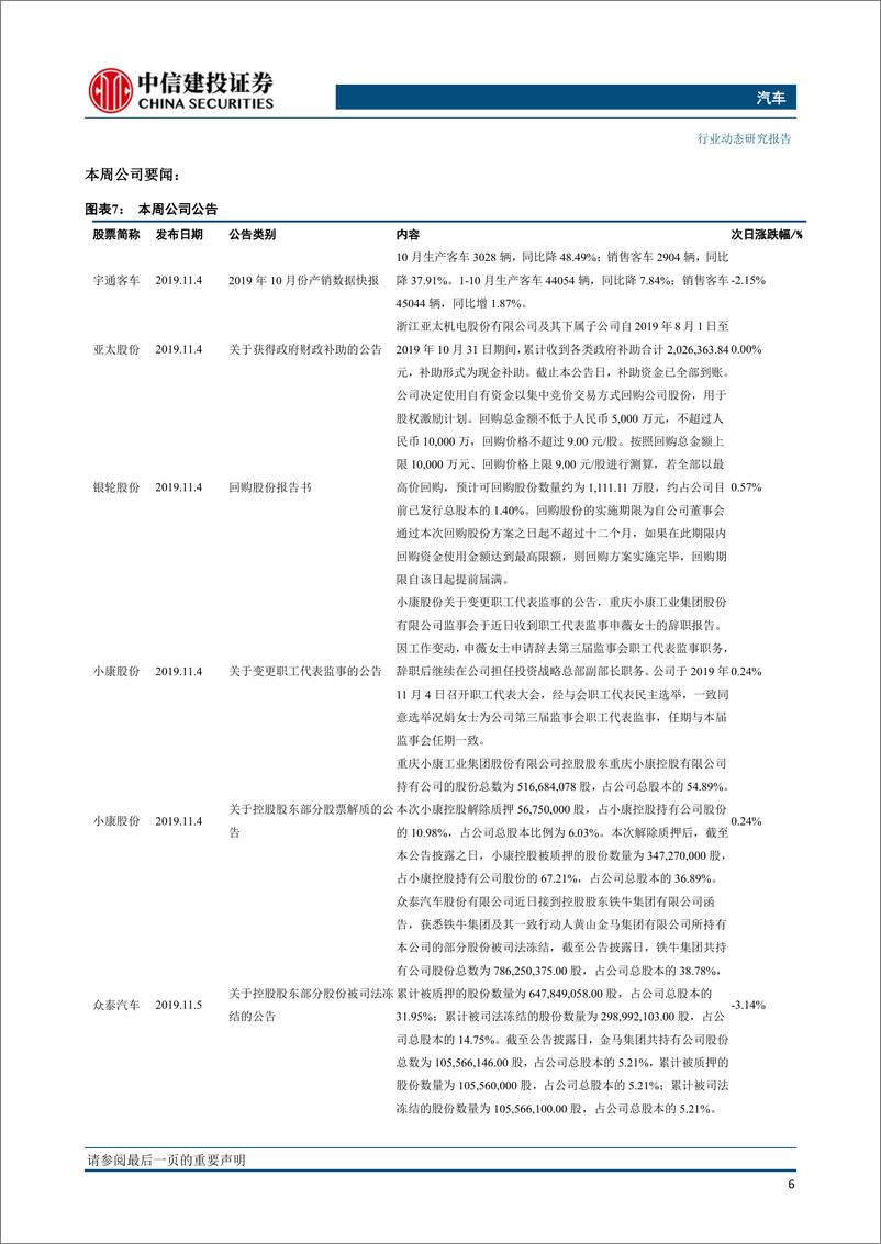 《汽车行业：十月月末销量回暖，发改委优化汽车领域外资政策-20191111-中信建投-14页》 - 第8页预览图