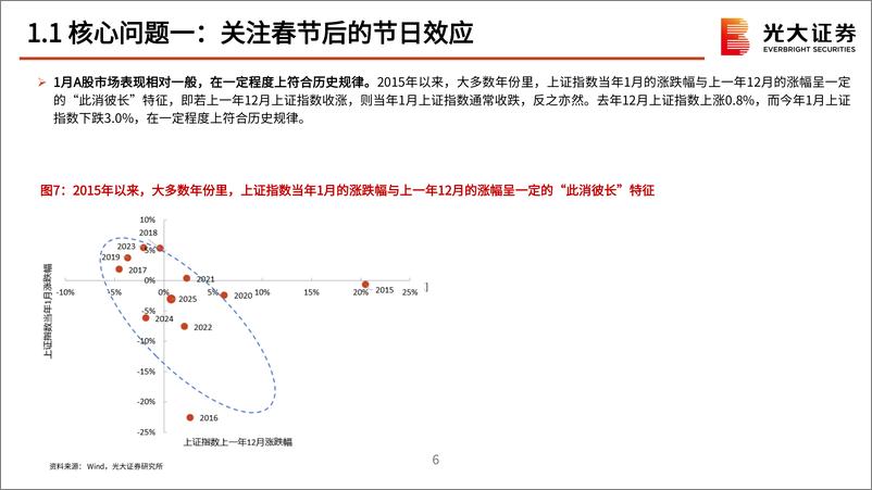 《2025年2月策略观点：迎接春季行情-光大证券-250207-46页》 - 第7页预览图