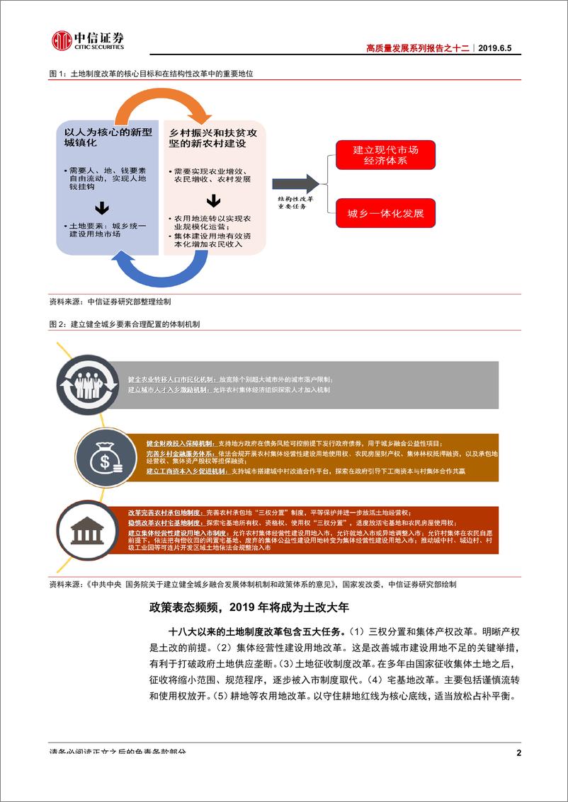 《高质量发展系列之十二：土改提速释放多重红利，三大领域有望持续受益-20190605-中信证券-26页》 - 第7页预览图