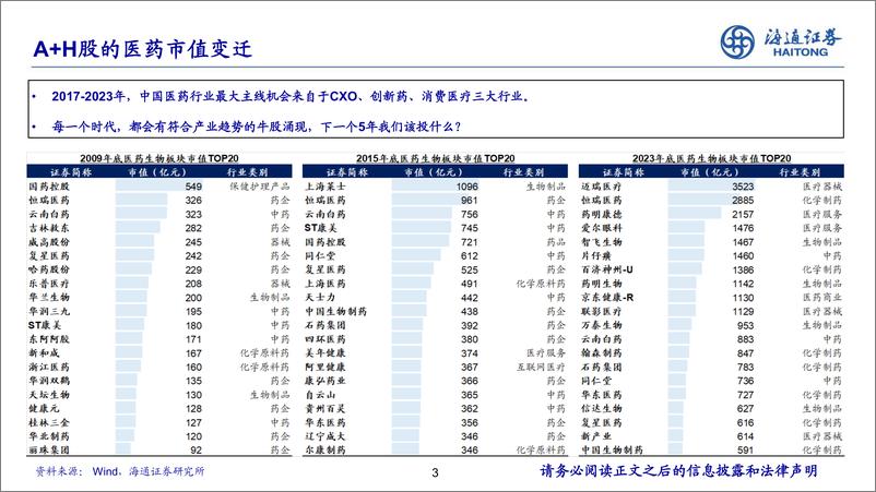 《医药行业2024年中期策略：关注创新、器械出海、国企改革三大主线-240903-海通证券-24页》 - 第3页预览图