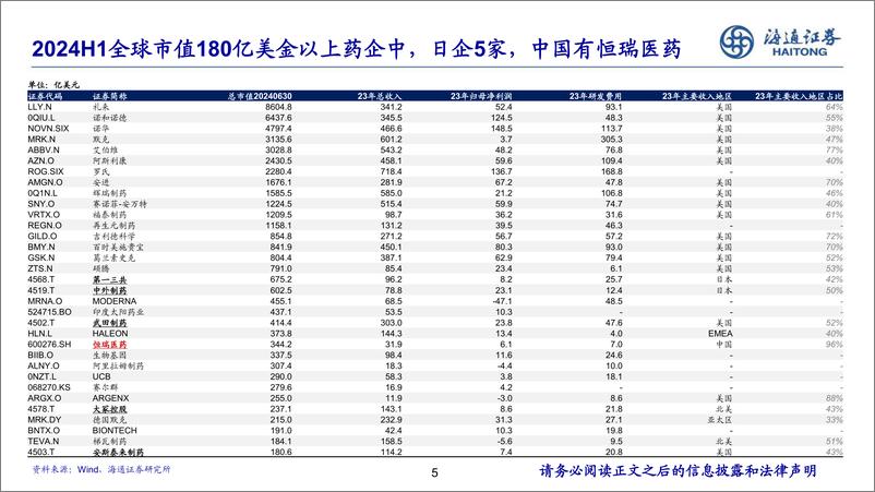 《医药行业2024年中期策略：关注创新、器械出海、国企改革三大主线-240903-海通证券-24页》 - 第5页预览图