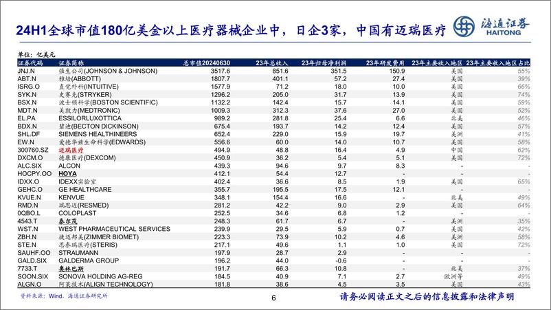 《医药行业2024年中期策略：关注创新、器械出海、国企改革三大主线-240903-海通证券-24页》 - 第6页预览图