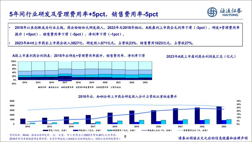 《医药行业2024年中期策略：关注创新、器械出海、国企改革三大主线-240903-海通证券-24页》 - 第8页预览图