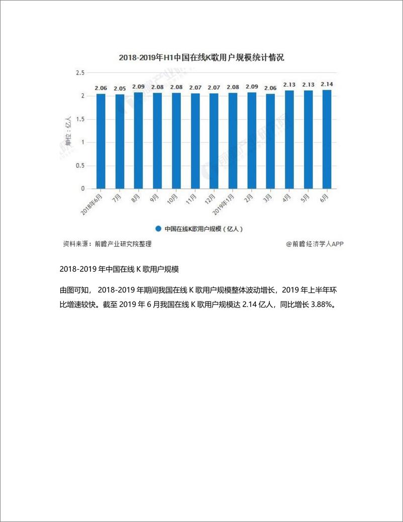 《唱鸭APP竞品分析报告》 - 第3页预览图