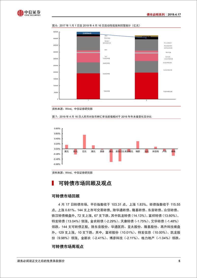 《债券启明系列：未来经济的大考，货币财政化能否见效？-20190417-中信证券-16页》 - 第7页预览图