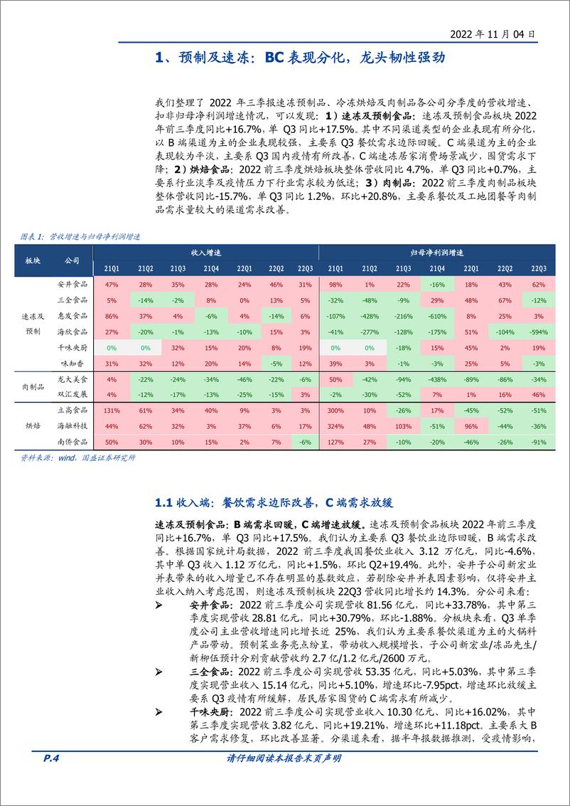 《食品饮料行业2022三季报总结：表现分化，期待旺季-20221104-国盛证券-21页》 - 第5页预览图