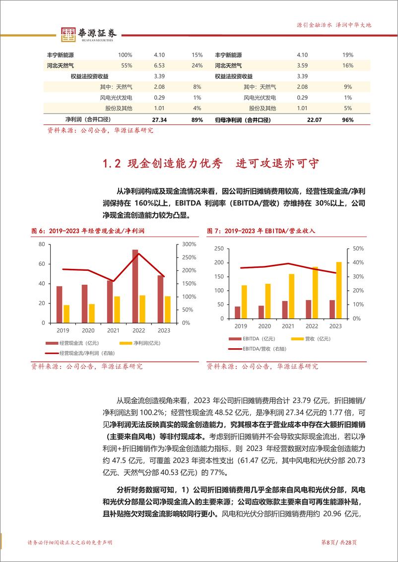 《华源证券-新天绿色能源-0956.HK-风电 天然气双轮驱动 优质现金流助力资产规模稳增》 - 第8页预览图