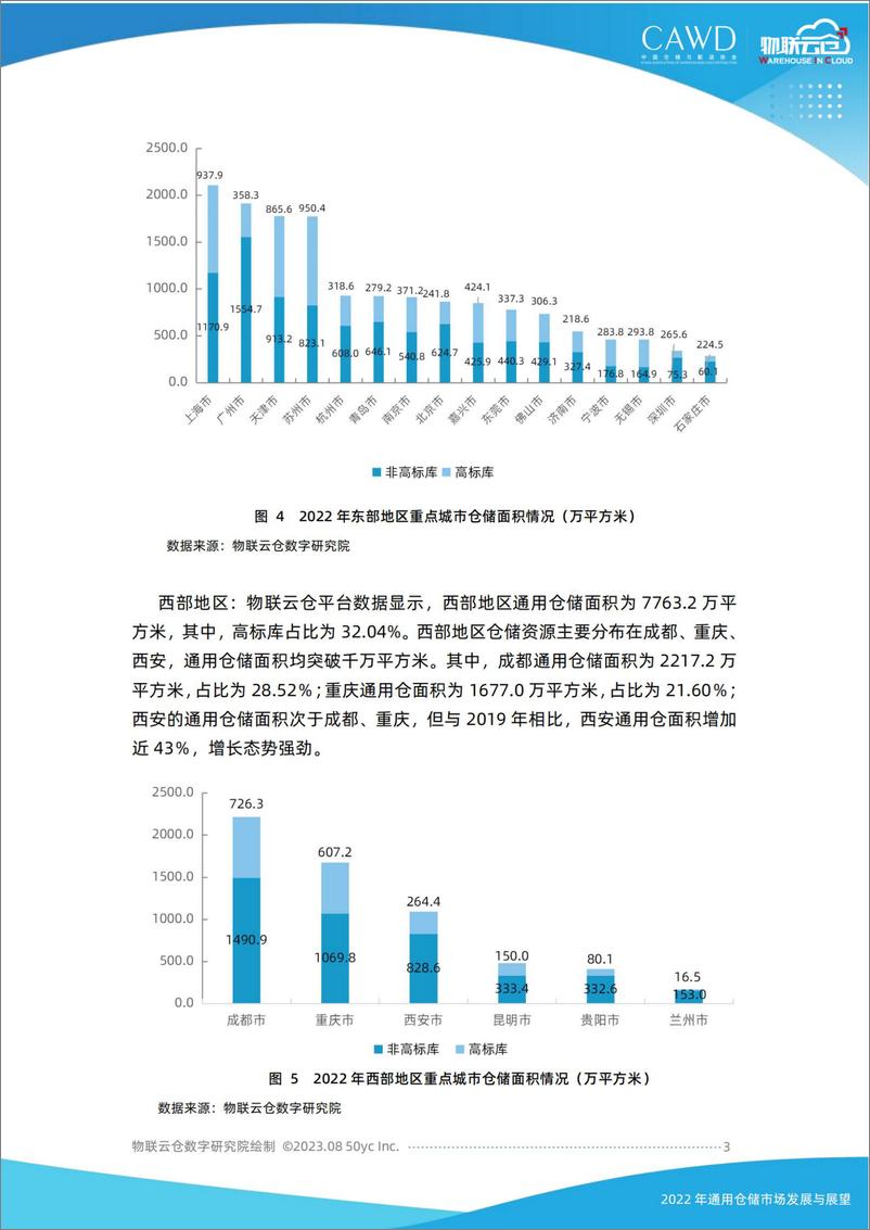 《2022年中国通用仓储市场发展与展望-17页》 - 第4页预览图