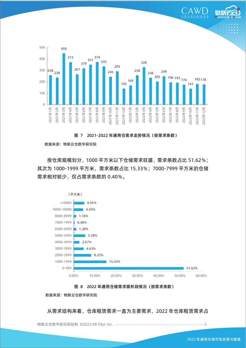 《2022年中国通用仓储市场发展与展望-17页》 - 第6页预览图