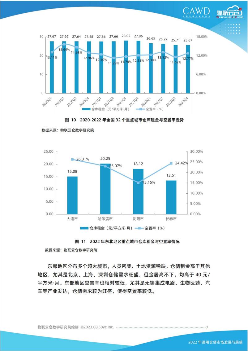 《2022年中国通用仓储市场发展与展望-17页》 - 第8页预览图