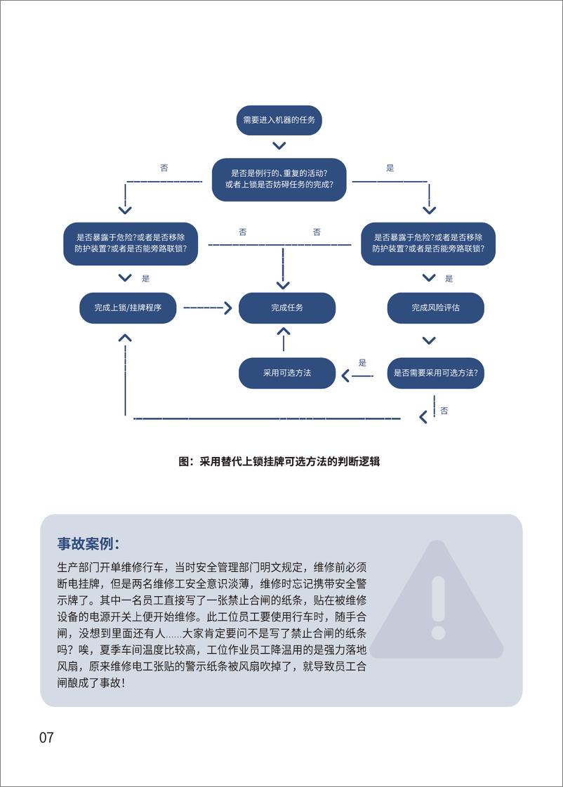 《EFC环一_2024年上锁挂牌技术指南报告》 - 第8页预览图