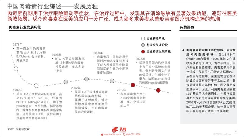 《头豹研究院-医美产业链系列之2022年中国肉毒素行业概览：爱美客、四环医药、兰州生物纷纷布局与玻尿酸并驾齐驱的掘金赛道-2022.09-15页-WN9》 - 第5页预览图