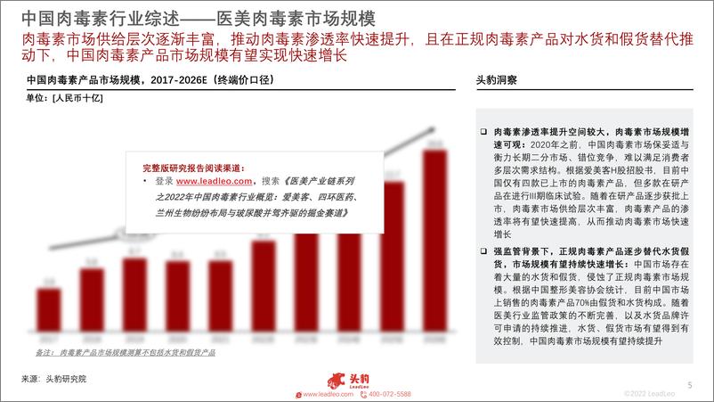 《头豹研究院-医美产业链系列之2022年中国肉毒素行业概览：爱美客、四环医药、兰州生物纷纷布局与玻尿酸并驾齐驱的掘金赛道-2022.09-15页-WN9》 - 第6页预览图