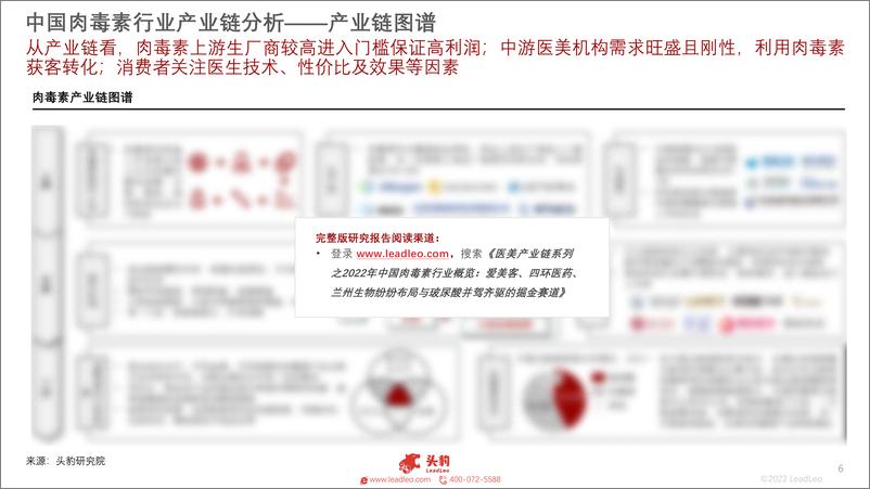 《头豹研究院-医美产业链系列之2022年中国肉毒素行业概览：爱美客、四环医药、兰州生物纷纷布局与玻尿酸并驾齐驱的掘金赛道-2022.09-15页-WN9》 - 第7页预览图