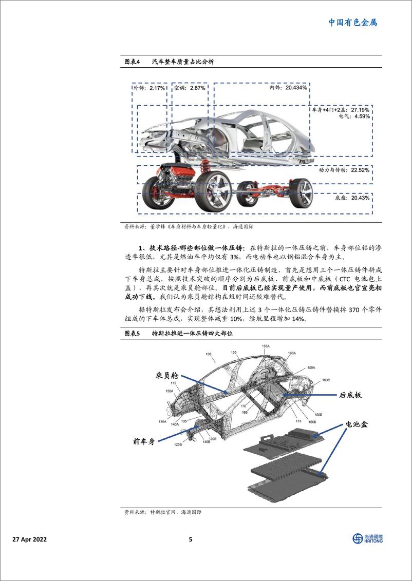 《中国有色金属行业：一体压铸深度，高效率、低成本轻量化的汽车制造革命-20220427-海通国际-18页》 - 第6页预览图