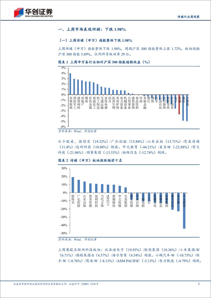 《2024年05月17日更新-阿里通义千问2.5大模型发布，关注OpenAI新产品发布进展，AI产业趋势向上》 - 第5页预览图