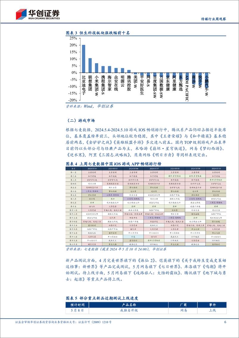 《2024年05月17日更新-阿里通义千问2.5大模型发布，关注OpenAI新产品发布进展，AI产业趋势向上》 - 第6页预览图