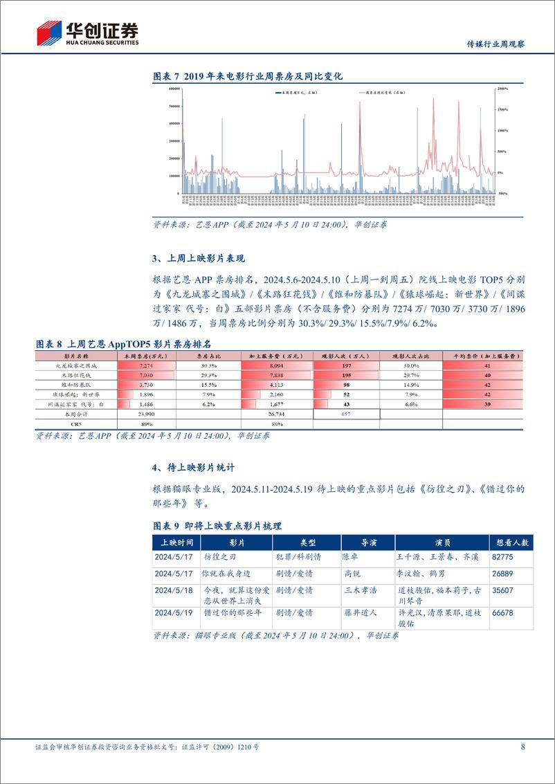 《2024年05月17日更新-阿里通义千问2.5大模型发布，关注OpenAI新产品发布进展，AI产业趋势向上》 - 第8页预览图