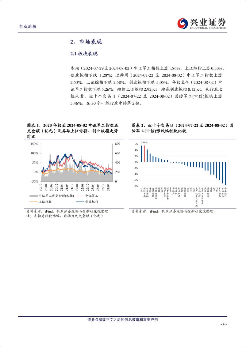 《国防军工行业观察：持续积蓄向上动能，静待需求环比加速-240804-兴业证券-21页》 - 第4页预览图