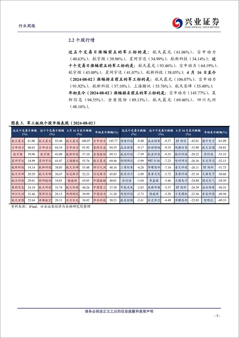 《国防军工行业观察：持续积蓄向上动能，静待需求环比加速-240804-兴业证券-21页》 - 第5页预览图