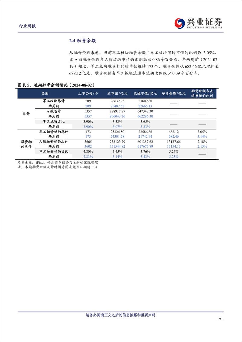 《国防军工行业观察：持续积蓄向上动能，静待需求环比加速-240804-兴业证券-21页》 - 第7页预览图