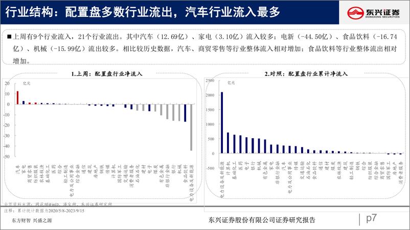 《北向资金行为跟踪系列七十三：流出成长板块-20230920-东兴证券-25页》 - 第8页预览图