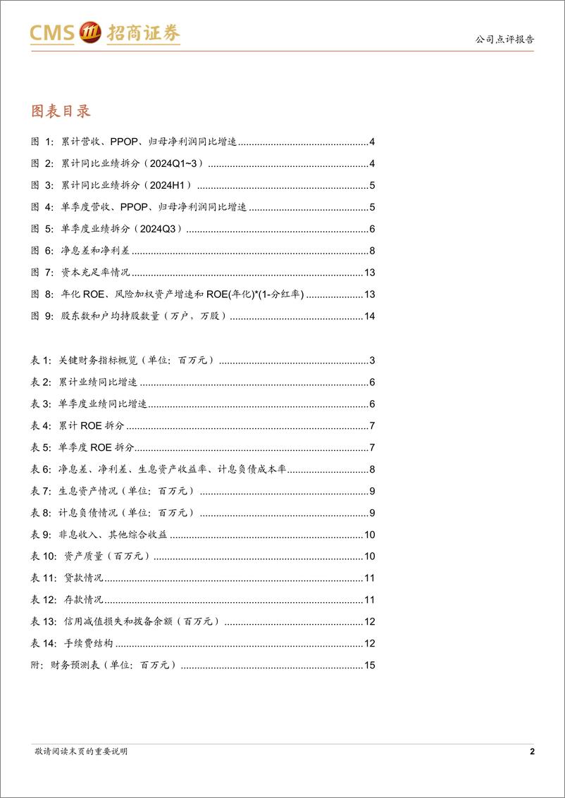 《北京银行(601169)资产质量稳定，非息增速放缓-241112-招商证券-16页》 - 第2页预览图