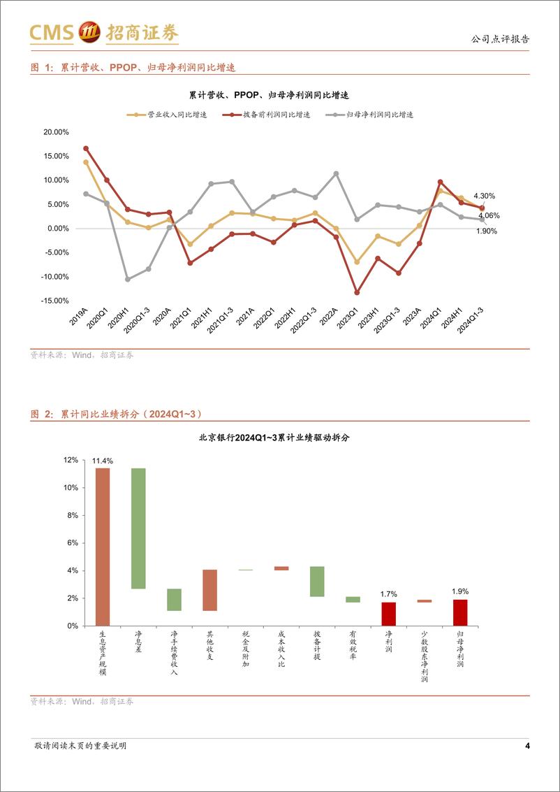 《北京银行(601169)资产质量稳定，非息增速放缓-241112-招商证券-16页》 - 第4页预览图