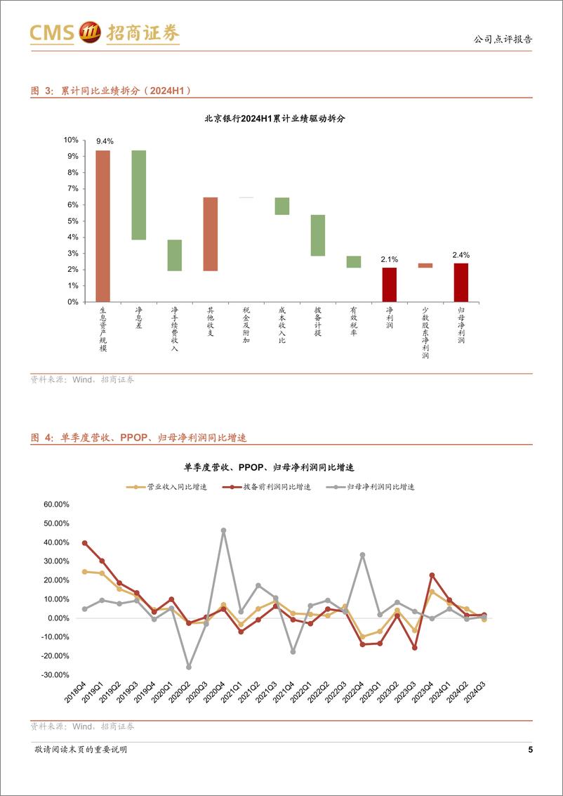 《北京银行(601169)资产质量稳定，非息增速放缓-241112-招商证券-16页》 - 第5页预览图