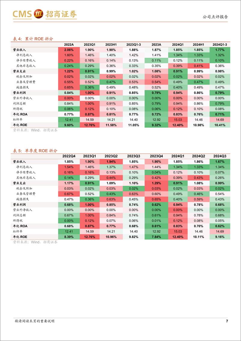 《北京银行(601169)资产质量稳定，非息增速放缓-241112-招商证券-16页》 - 第7页预览图