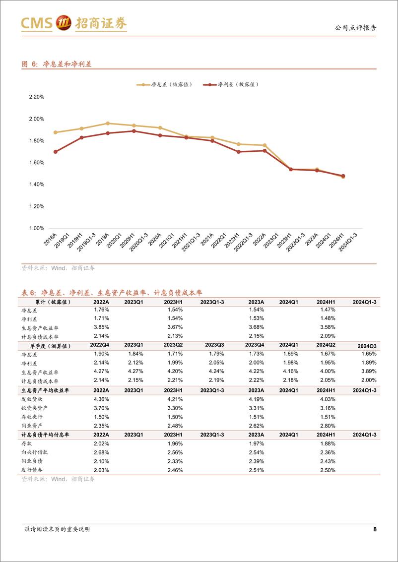 《北京银行(601169)资产质量稳定，非息增速放缓-241112-招商证券-16页》 - 第8页预览图