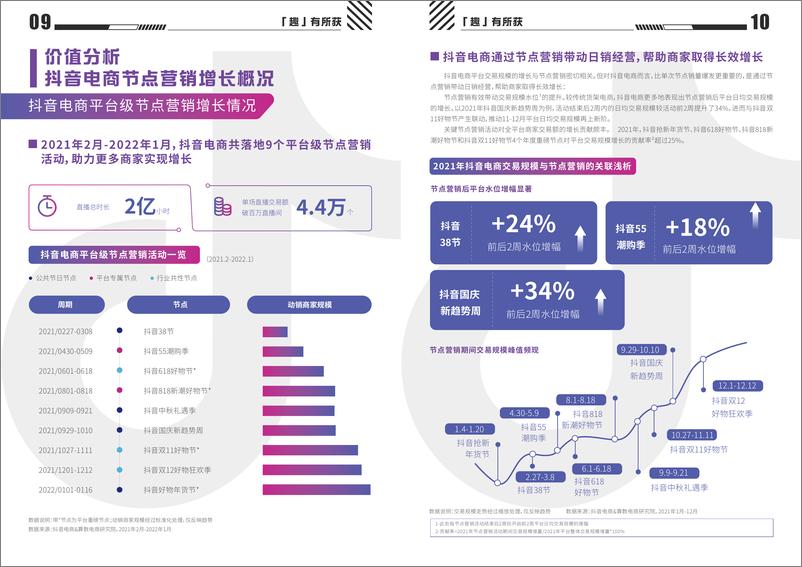 《抖音电商大促营销宝典-抖音电商》 - 第6页预览图