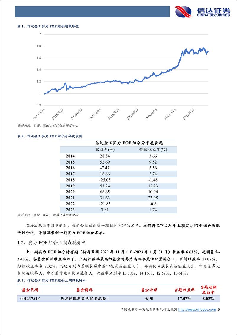 《金工FOF组合推荐更新：2022年黑马FOF组合超额基准5.62%，年初至今超额1.42%-20230205-信达证券-21页》 - 第6页预览图