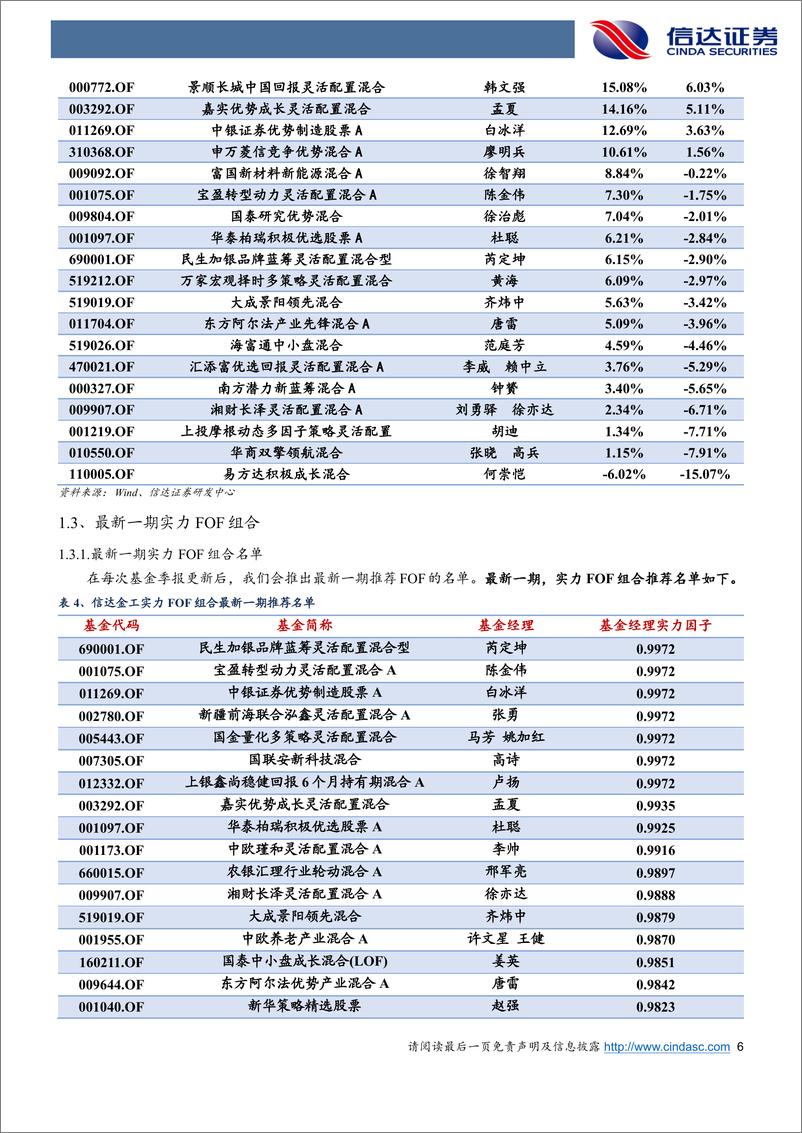 《金工FOF组合推荐更新：2022年黑马FOF组合超额基准5.62%，年初至今超额1.42%-20230205-信达证券-21页》 - 第7页预览图