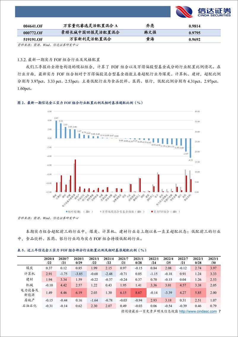 《金工FOF组合推荐更新：2022年黑马FOF组合超额基准5.62%，年初至今超额1.42%-20230205-信达证券-21页》 - 第8页预览图