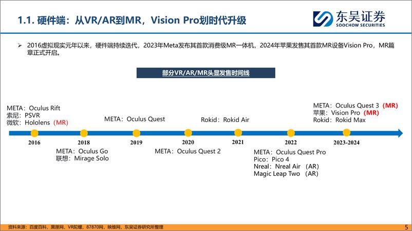 《深度报告-20240123-东吴证券-MR行业深度报VisioPro开启空间计算时期待内容生态拐385mb》 - 第5页预览图