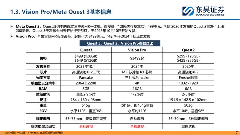 《深度报告-20240123-东吴证券-MR行业深度报VisioPro开启空间计算时期待内容生态拐385mb》 - 第7页预览图