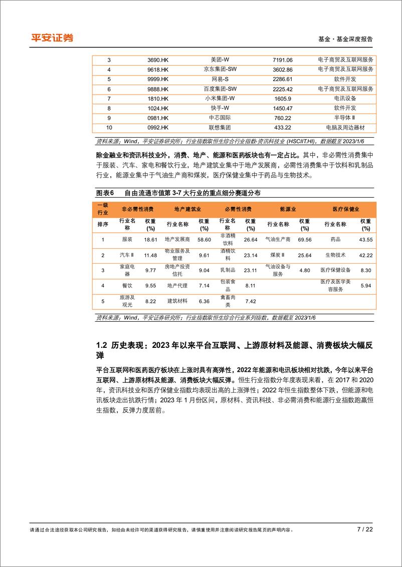 《赛道基金优选系列报告之七：港股主题基金的优选与风格拆解-20230206-平安证券-22页》 - 第8页预览图