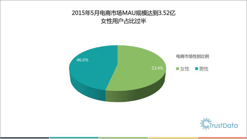 《1-5中国移动互联网电子商务应用发展报告》 - 第4页预览图