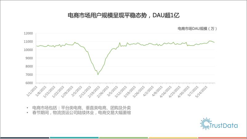 《1-5中国移动互联网电子商务应用发展报告》 - 第5页预览图