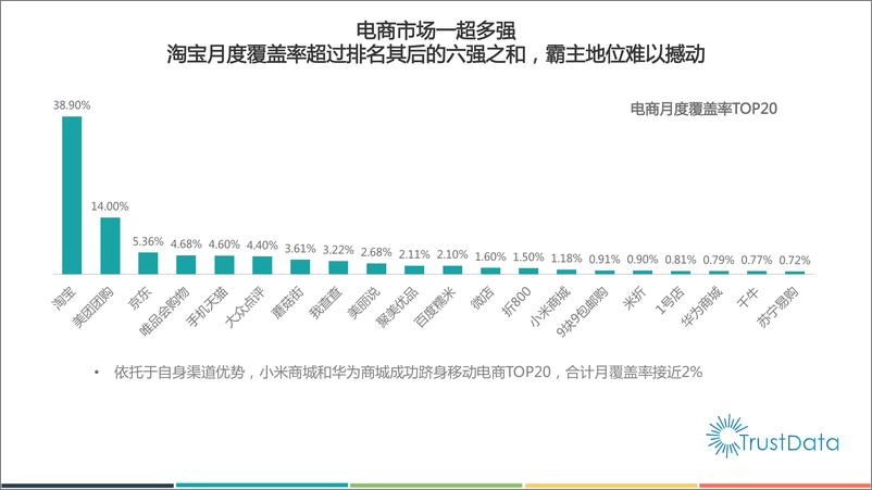 《1-5中国移动互联网电子商务应用发展报告》 - 第6页预览图