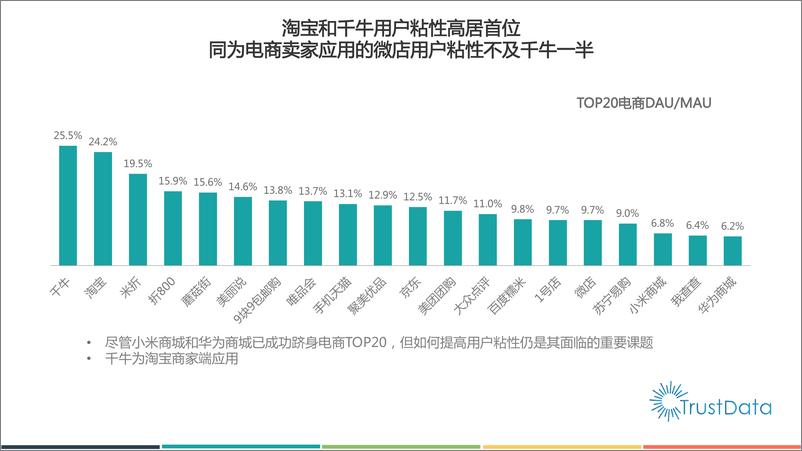 《1-5中国移动互联网电子商务应用发展报告》 - 第7页预览图