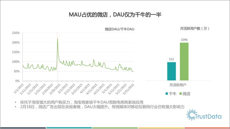 《1-5中国移动互联网电子商务应用发展报告》 - 第8页预览图