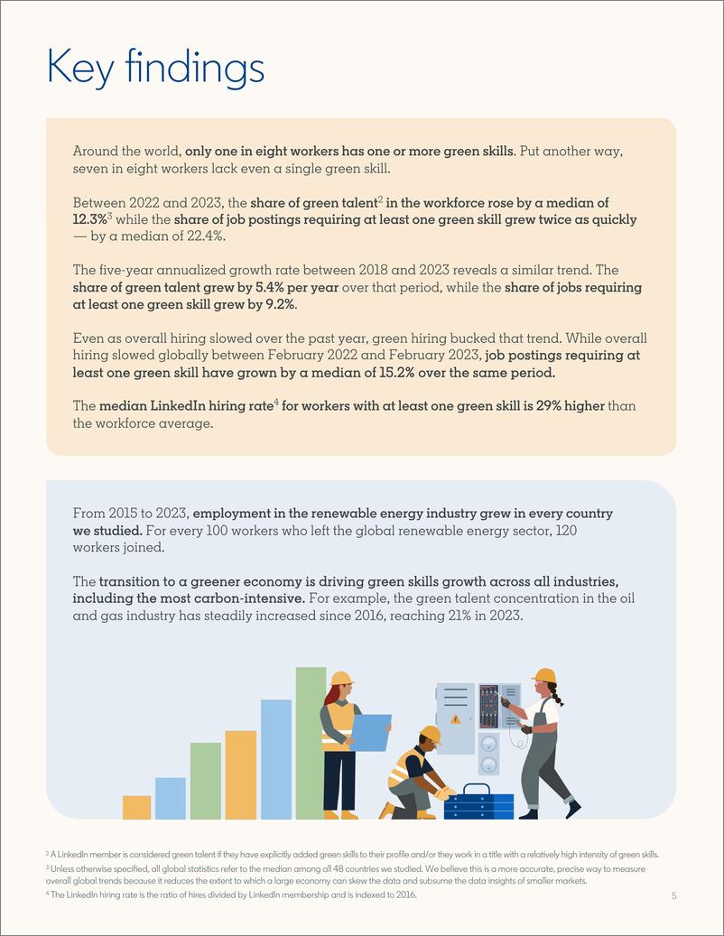 《2023年全球绿色技能报告》 - 第5页预览图