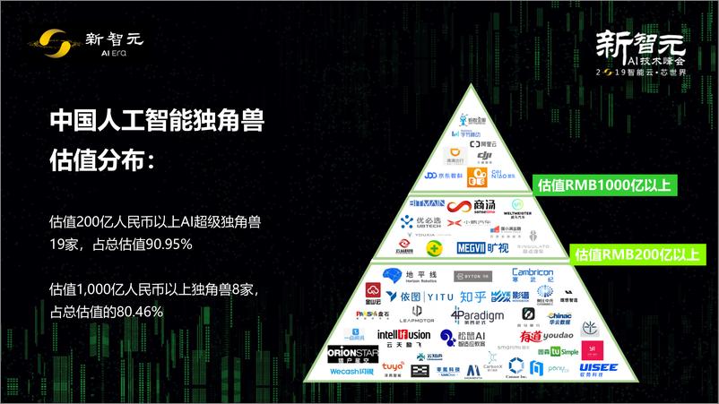 《新智元-新智元2019AI技术峰独角兽白皮书全版本-2019.3-71页》 - 第6页预览图