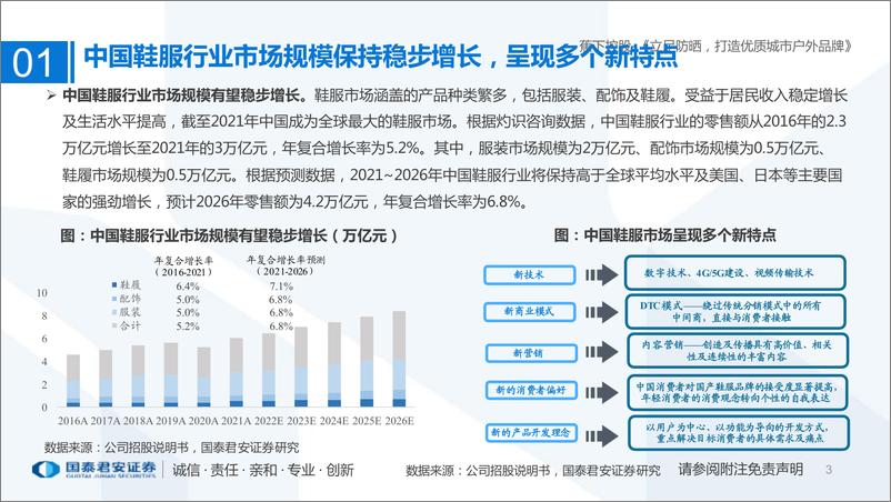 《纺织服装行业一文读懂蕉下控股（H01783.HK）招股书：立足防晒，打造优质城市户外品牌-20220512-国泰君安-30页》 - 第4页预览图